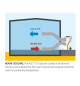 ACD 137 – deumidificatori a condensazione