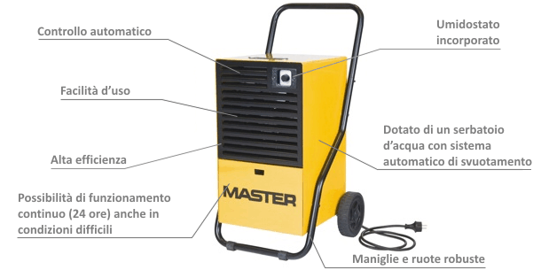 desc_dehumidifier_dh26.gif