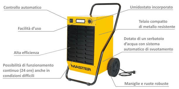 desc_dehumidifier_dh44_dh92.gif