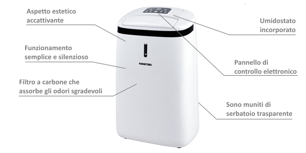 desc_dehumidifier_dh720.gif