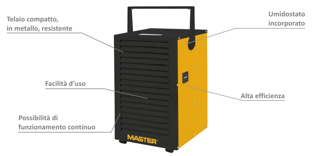 desc_dehumidifier_dh732.gif