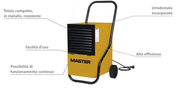 desc_dehumidifier_dh752.gif