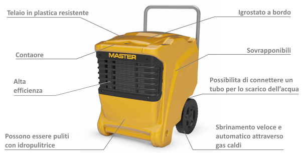 desc_dehumidifier_dhp45_65.gif