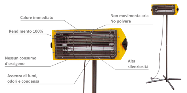 desc_mobile_electric_infrared_heaters_ha