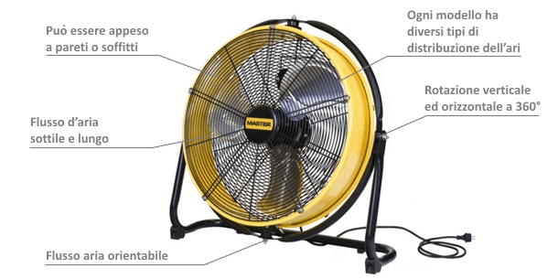 desc_ventilator_df20.gif