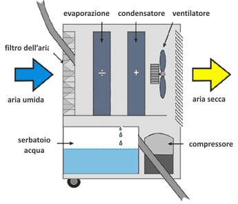 draft_dehumidifier_semiprofessional.gif